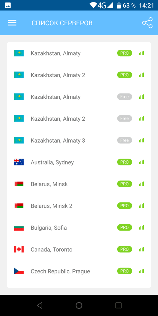 ВПН Казахстан Список серверов