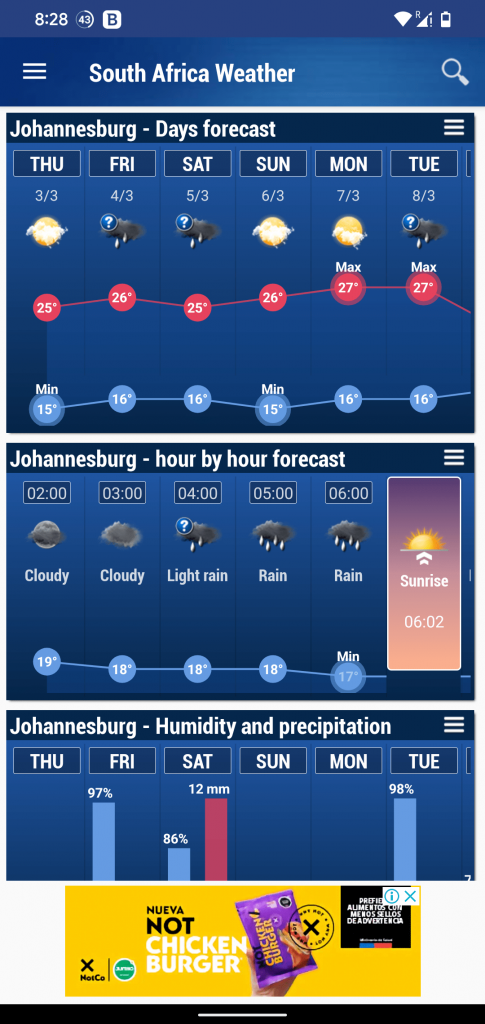 South Africa Weather Forecast