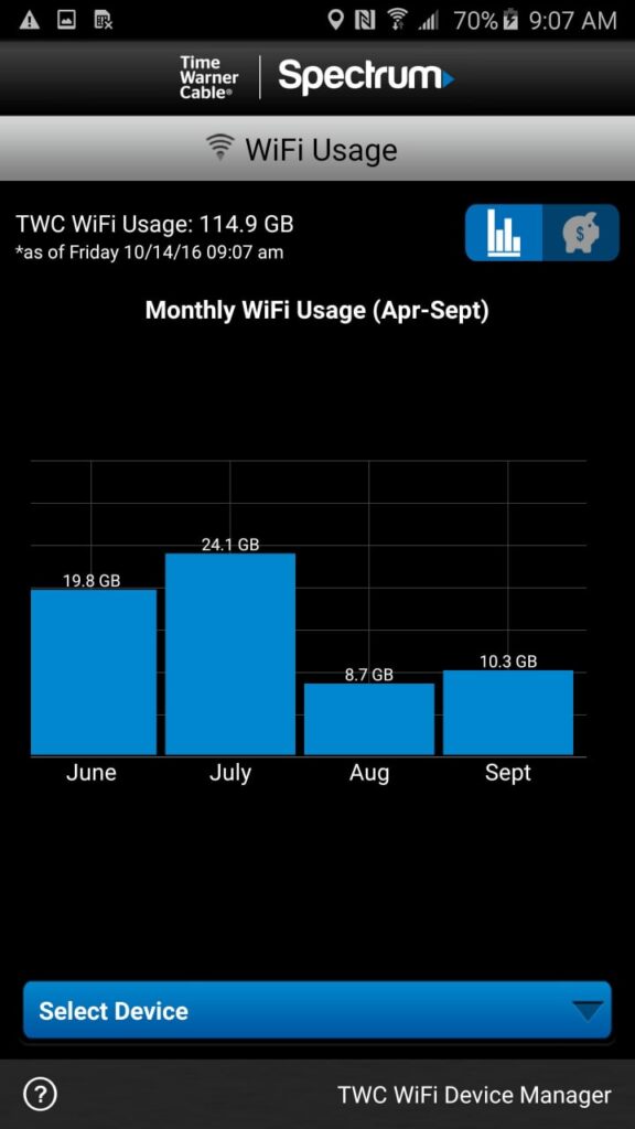 TWC WiFi WiFi usage