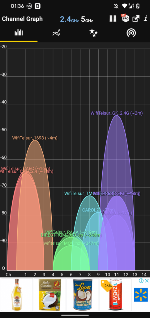 Analizador de WiFi Gráfico