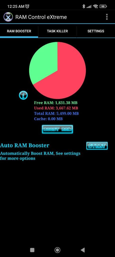 RAM Control eXtreme Chart