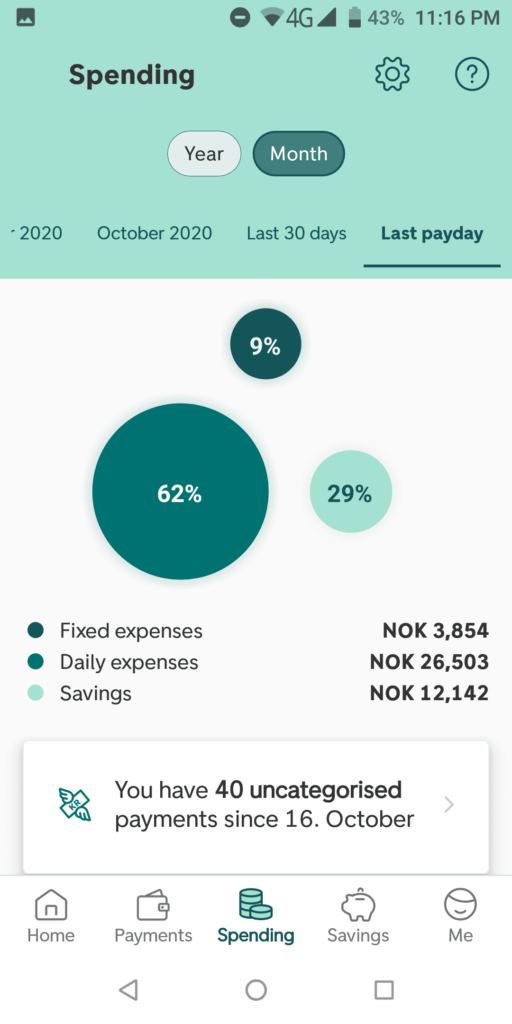 DNB Spending