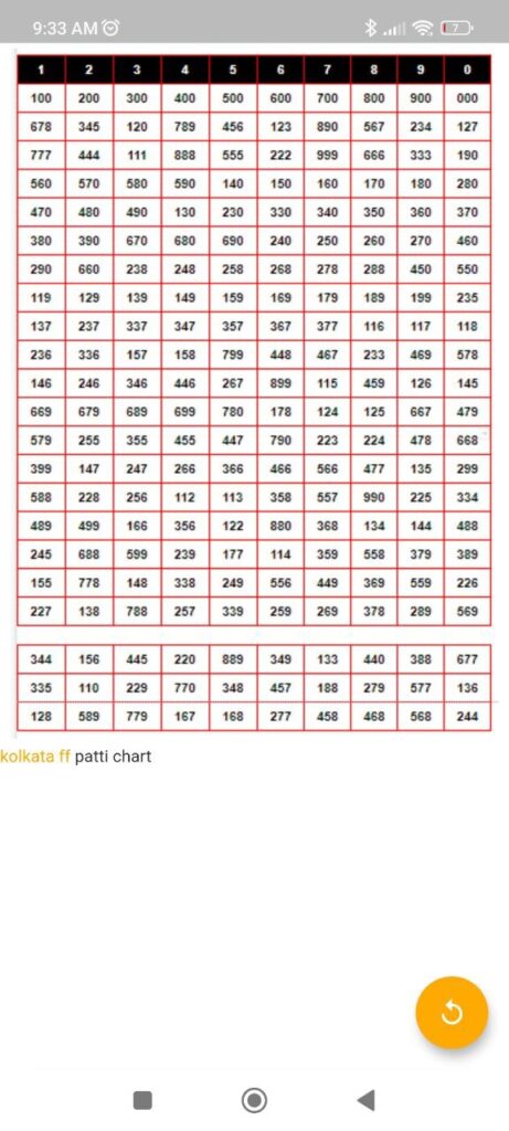 Kolkata FF Patti chart