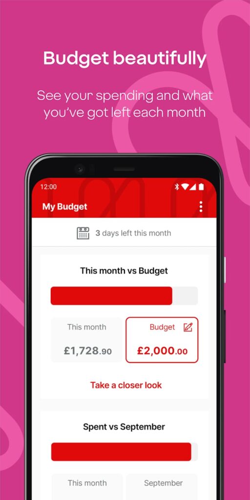 Virgin Money Budget