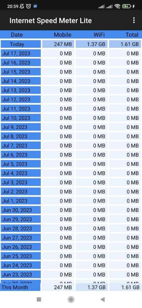 Internet Speed Meter Statistics