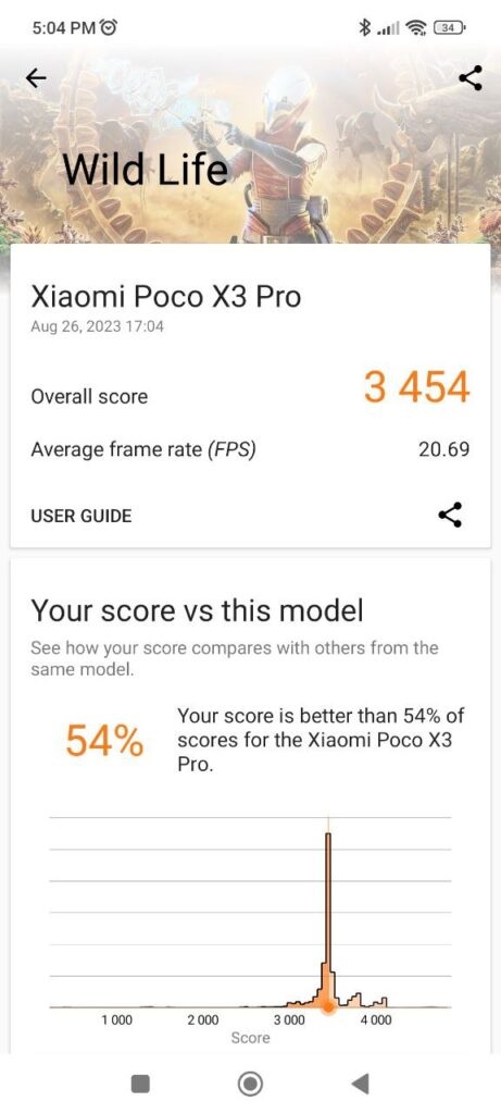 3DMark Results