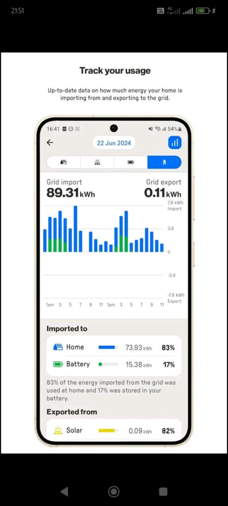 SolarZero Track