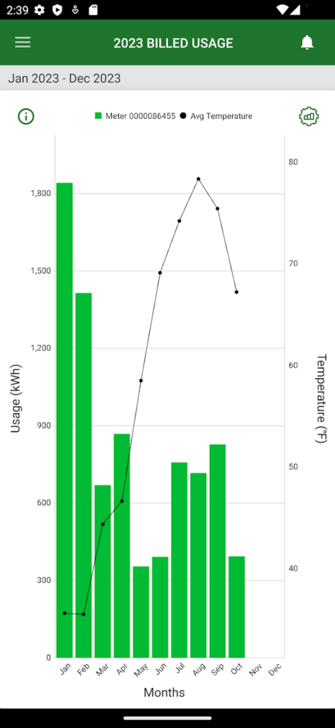 MyAVECC Usage