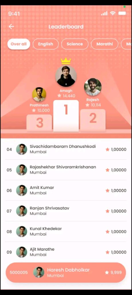 DIKSHA Courses Leaderboard