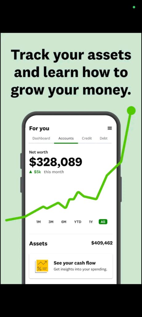 Intuit Credit Karma Credit assets