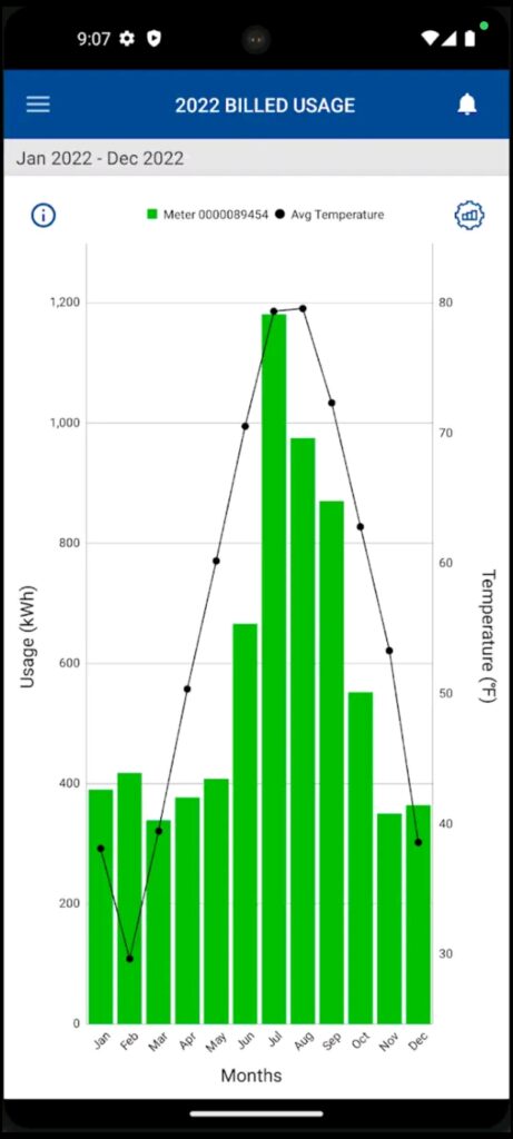 WREC Usage