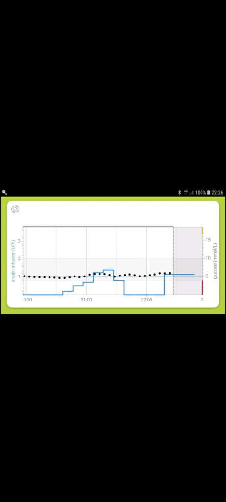 myLife CamAPS FX Chart